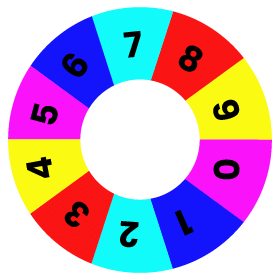 Spinning Wheel